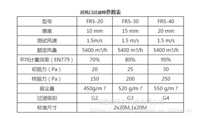 过滤棉规格（过滤棉的规格主要包括长度、宽度和厚度、厚度、厚度）