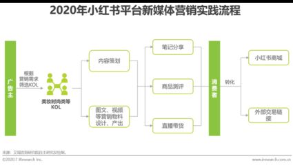 观赏鱼直播间直播策划（关于观赏鱼直播间直播策划的详细方案） 南美异形观赏鱼 第3张