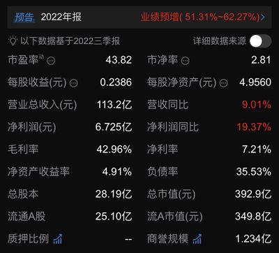 2024年金龙鱼的年报业绩预告（金龙鱼2024年上半年业绩预告及2023年业绩推测） 龙鱼百科 第1张