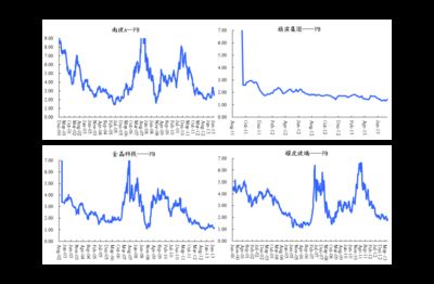 成年龙鱼价格走势分析图最新（如何获取龙鱼价格走势分析图） 龙鱼百科 第3张