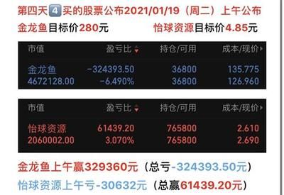 2024年金龙鱼目标价（2024年金龙鱼目标价是多少华鑫证券维持金龙鱼买入评级） 龙鱼百科 第2张