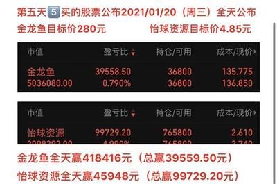 2024年金龙鱼目标价（2024年金龙鱼目标价是多少华鑫证券维持金龙鱼买入评级） 龙鱼百科 第3张