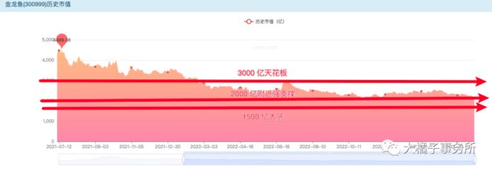 成年龙鱼价格走势分析最新图（关于成年龙鱼价格走势的最新图像信息仅供参考）