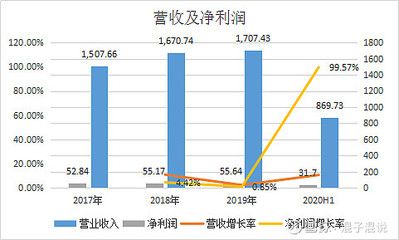 2024年金龙鱼销售数据（金龙鱼2024年上半年净利润同比增长13.57%新浪财经） 龙鱼百科 第3张