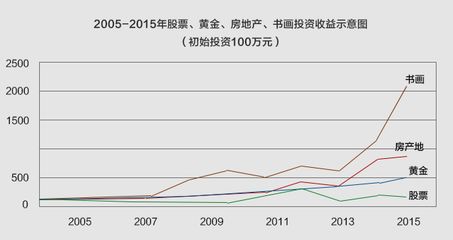 黄金龙鱼价格走势图分析表（黄金龙鱼价格走势图分析）