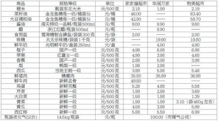 成年金龙鱼价格查询表最新（2024年8月5日金龙鱼价格表）