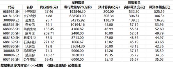 成年金龙鱼价格查询表最新（2024年8月5日金龙鱼价格表） 龙鱼百科 第2张