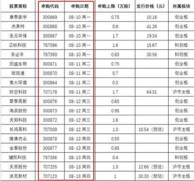 成年金龙鱼价格查询表最新（2024年8月5日金龙鱼价格表）