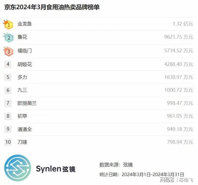 2024年金龙鱼下架（关于金龙鱼产品下架的公告） 龙鱼百科 第3张