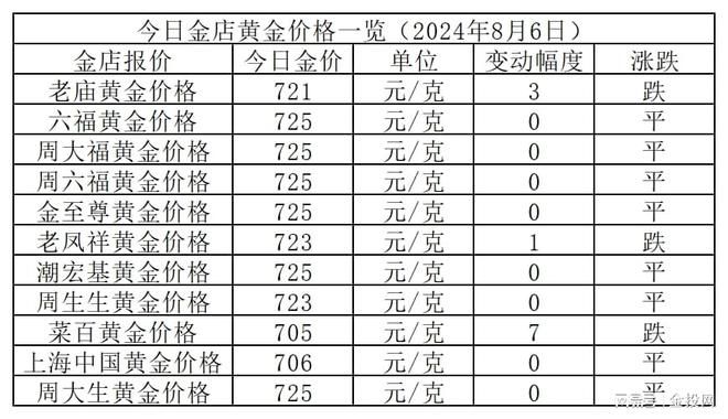 成色好的金龙鱼多少钱一条（成色好的金龙鱼价格从3000元到18万元不等）