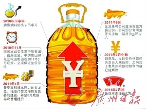 2024年金龙鱼调价通知最新消息（“油茅”金龙鱼又要涨价了）