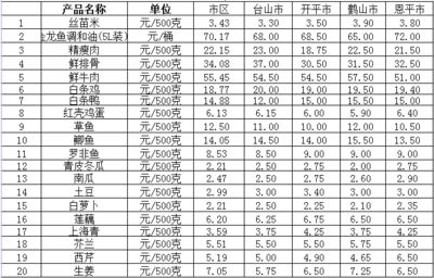 今年龙鱼价格走势分析图（2019年龙鱼价格走势分析图） 龙鱼百科 第2张