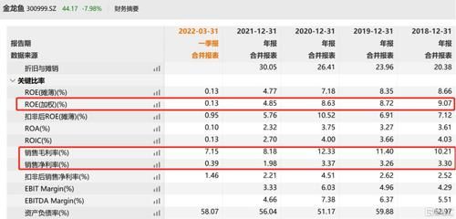 白色金龙鱼价格走势分析（白色金龙鱼价格走势分析白色金龙鱼价格走势分析）