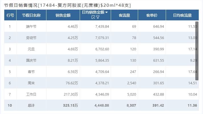 2024年金龙鱼销售数据分析（金龙鱼2024年上半年营业总支出1095.07亿元）