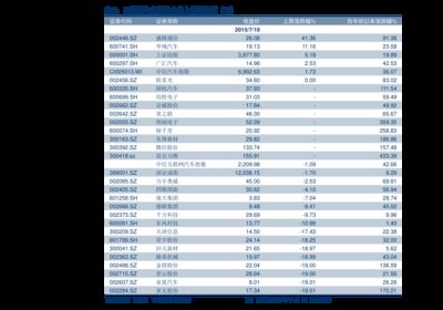 2024年金龙鱼涨价了吗（2024年上半年金龙鱼营业收入1094.78亿元） 龙鱼百科 第3张