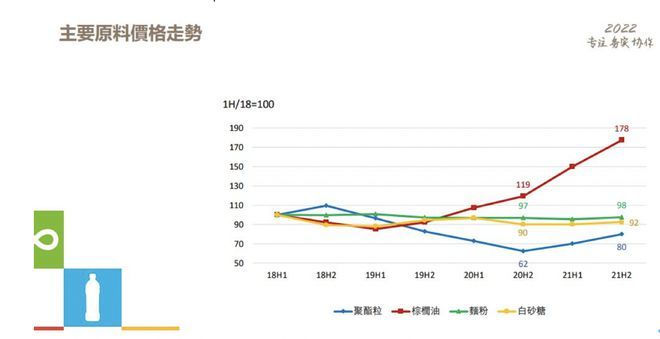 白色金龙鱼价格走势图（白色金龙鱼价格）