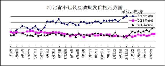 白色金龙鱼价格走势图（白色金龙鱼价格）