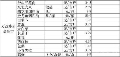 白色金龙鱼价格走势图最新（白色金龙鱼最新价格_多少钱一条） 龙鱼百科 第2张