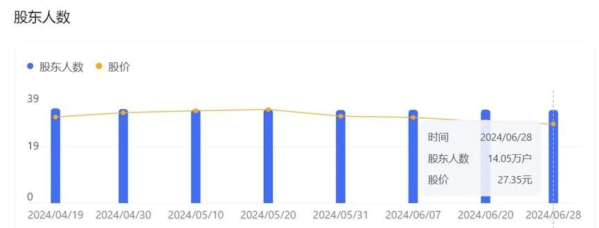 2024金龙鱼销售额（金龙鱼2024年上半年业绩保持稳定） 龙鱼百科 第1张