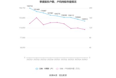 2024金龙鱼销售额（金龙鱼2024年上半年业绩保持稳定） 龙鱼百科 第3张