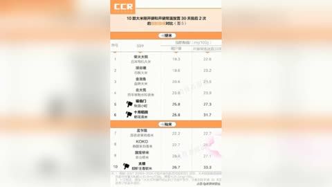 福临门与金龙鱼对比（福临门与金龙鱼在品牌背景、产品特点和优势对比分析） 龙鱼百科 第2张