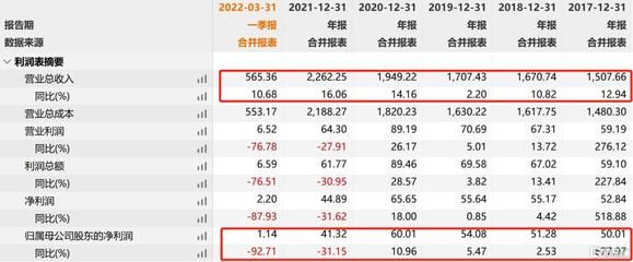 2024年金龙鱼业绩（金龙鱼2024年上半年净利润同比增长13.57%） 龙鱼百科 第2张