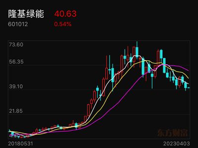 红色金龙鱼价格走势分析最新（红色金龙鱼价格-最新红金龙鱼价格、批发报价、价格大全） 龙鱼百科 第3张