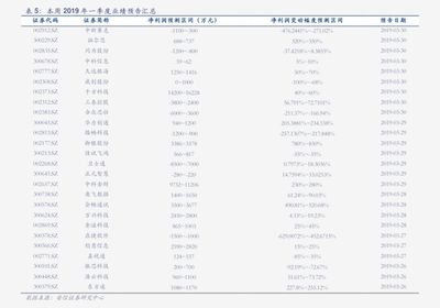 红龙鱼苗价格走势最新图（红龙鱼苗价格走势最新图表） 龙鱼百科 第5张