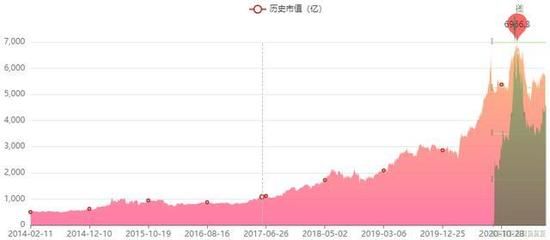 红色金龙鱼价格走势图分析最新（红色金龙鱼价格-最新红色金龙鱼价格-批发报价、价格大全） 龙鱼百科 第4张