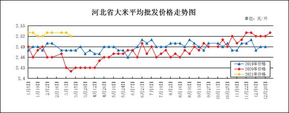 红色金龙鱼价格走势图分析（红色金龙鱼价格-最新红金龙鱼价格、批发报价、价格大全） 龙鱼百科 第7张