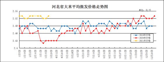 红色金龙鱼价格走势图分析（红色金龙鱼价格-最新红金龙鱼价格、批发报价、价格大全） 龙鱼百科 第4张