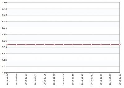 红色金龙鱼价格走势图分析（红色金龙鱼价格-最新红金龙鱼价格、批发报价、价格大全） 龙鱼百科 第6张