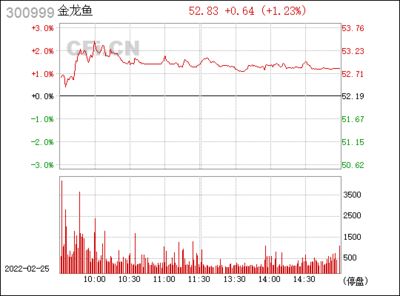 红色金龙鱼价格走势图表最新版（红色金龙鱼价格走势图表） 龙鱼百科 第4张