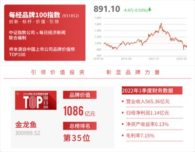 红色金龙鱼价格走势图表（今日最新红色金龙鱼价格行情走势） 龙鱼百科 第5张