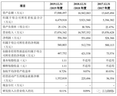 金龙鱼2700亿市值（金龙鱼上市首日暴涨120%幕后老板财富增超2700亿） 龙鱼百科 第1张