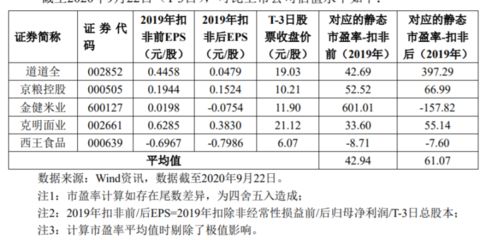 金龙鱼2700亿市值（金龙鱼上市首日暴涨120%幕后老板财富增超2700亿） 龙鱼百科 第3张