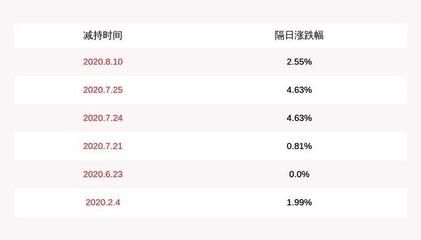 金龙鱼 it 高级经理 年薪（金龙鱼公司经理工资待遇） 龙鱼百科 第1张