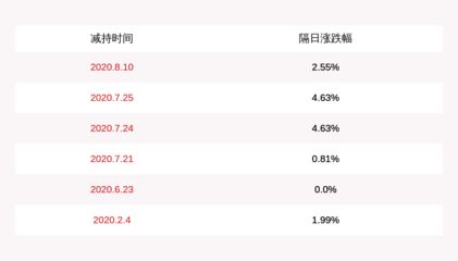 金龙鱼 it 高级经理 年薪（金龙鱼公司经理工资待遇） 龙鱼百科 第2张