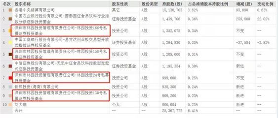 金龙鱼 it 高级经理 年薪（金龙鱼公司经理工资待遇） 龙鱼百科 第5张