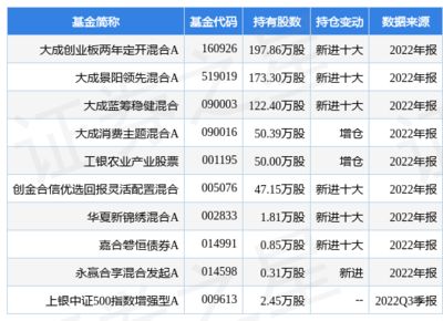 金龙鱼 it 高级经理 年薪（金龙鱼公司经理工资待遇） 龙鱼百科 第4张