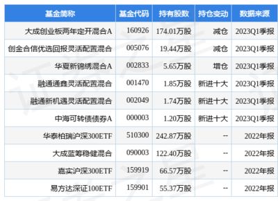 金龙鱼 it 高级经理 年薪（金龙鱼公司经理工资待遇） 龙鱼百科 第6张