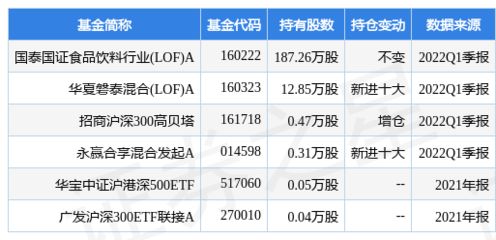 金龙鱼 it 高级经理 年薪（金龙鱼公司经理工资待遇） 龙鱼百科 第7张