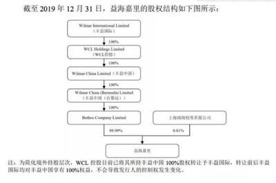 金龙鱼背后资本：揭秘“金龙鱼”背后的资产过千亿的神秘家族 龙鱼百科 第3张