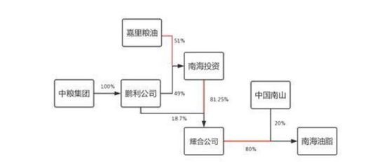 金龙鱼背后资本：揭秘“金龙鱼”背后的资产过千亿的神秘家族