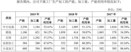 金龙鱼成长性分析报告：金龙鱼成长性分析