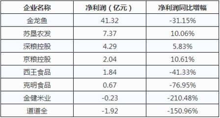 金龙鱼成长性分析报告：金龙鱼成长性分析 龙鱼百科 第7张