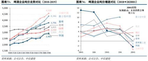 金龙鱼成长性分析报告：金龙鱼成长性分析 龙鱼百科 第4张