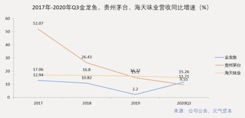 金龙鱼成长性分析报告：金龙鱼成长性分析 龙鱼百科 第5张