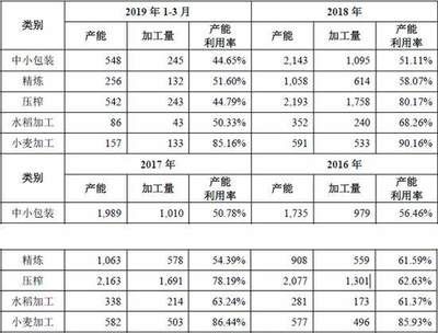 金龙鱼产能：金龙鱼2024年半年报分析:产能利用率令人疑惑