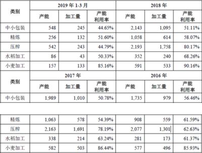 金龙鱼产能：金龙鱼2024年半年报分析:产能利用率令人疑惑 龙鱼百科 第4张